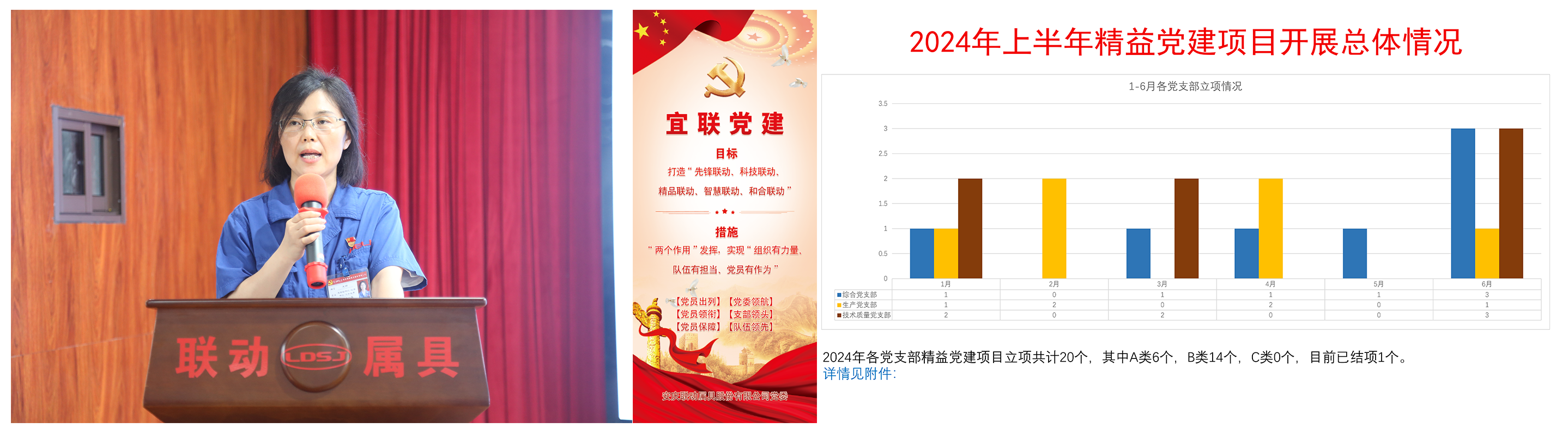 公司党委副书记、纪委书记王丽解读“宜联党建”品牌并传递2024年上半年精益党建项目发展情况.png 公司党委副书记、纪委书记王丽解读“宜联党建”品牌并传递2024年上半年精益党建项目发展情况.png